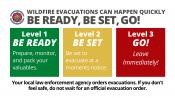 Level 1: Be ready prepare, monitor, and pack valuables. Level 2: Be set to evacuate. Level 3: Leave immediately